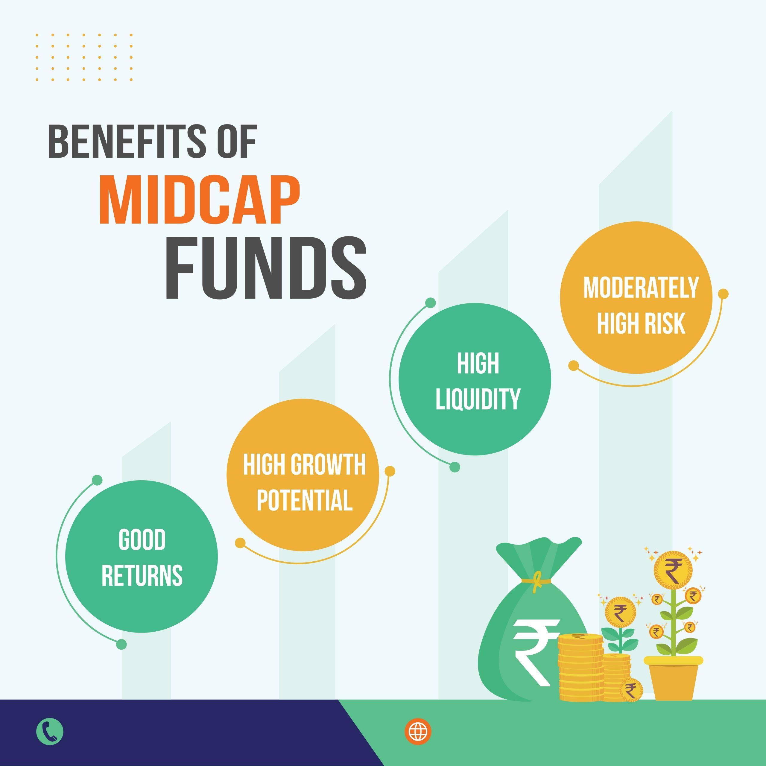 What are Mid Cap Mutual Funds?